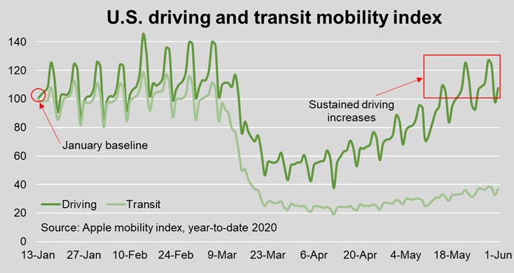 Transit-Mobility-Index